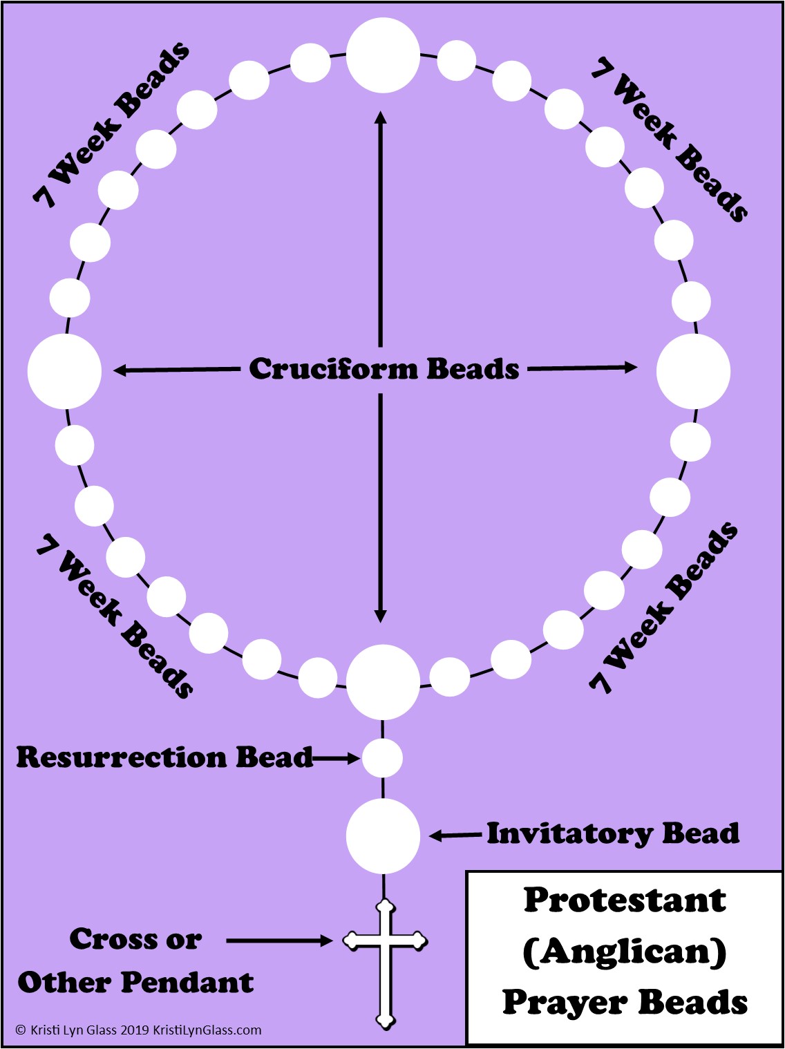 Prayer Bead Diagram
